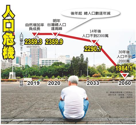 台灣 失蹤 人口 照片